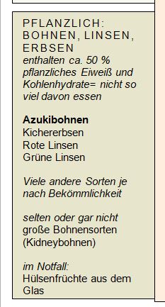 Pflanzliches Eiweiß